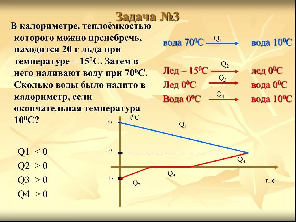 Теплоемкость калориметра. Калориметр с водой. В калориметр с водой добавили лед. Задачи с калориметром. В калориметре находится лед массой 1 кг