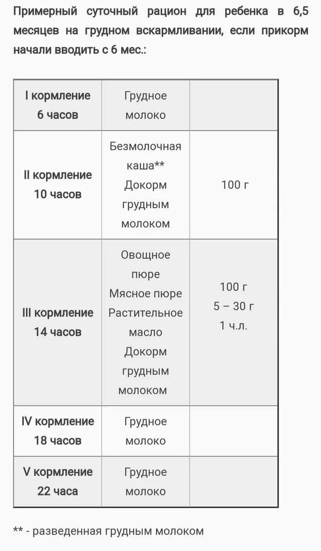 Сколько грамм грудного. Новорожденному 1 месяц сколько кормить грудным молоком ?. Количество смеси для новорожденного при смешанном вскармливании. Сколько нужно давать смеси в 1 месяц при смешанном вскармливании. Норма смеси в 6 месяцев.