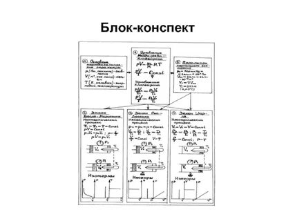 3 применение конспекта