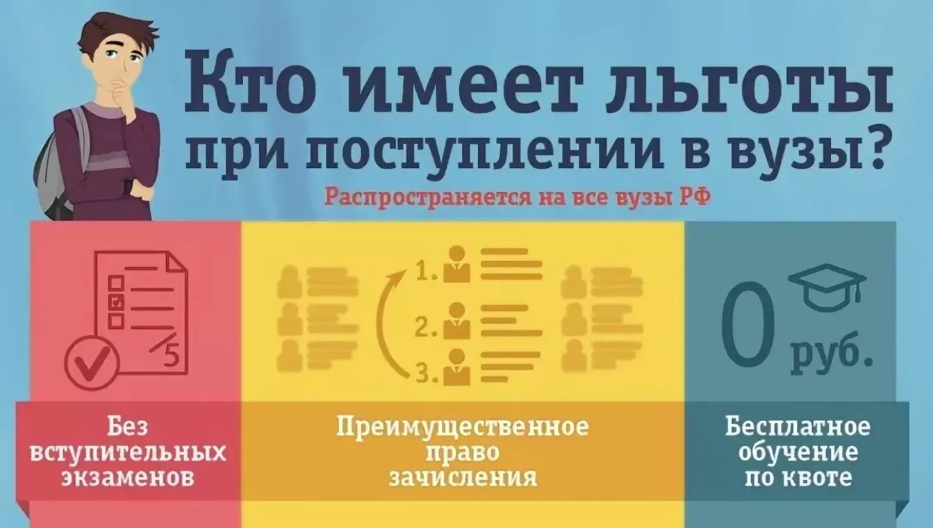 Детей льготников. Льготы при поступлении в вуз. Льготники при поступлении в вузы. Льготы детям при поступлении в вуз. Кто имеет право на льготы при поступлении в вуз.