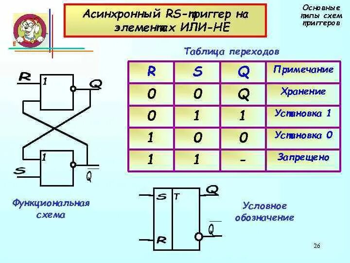 Совместно с психологом обнаружить и записать триггеры. Асинхронный RS триггер схема на логических элементах. Схема асинхронного RS триггера. Асинхронный РС триггер и не. Асинхронный РС триггер схема.