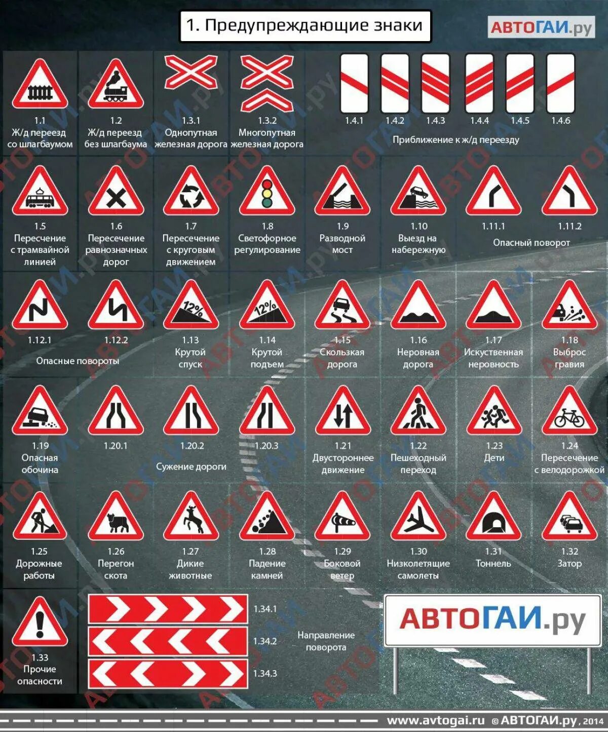 Предупреждающие знаки ПДД 2021. Знаки дорожного движения треугольные с пояснениями. Дорожные знаки с пояснениями и обозначениями для водителя. Предупреждающие знаки ПДД 2022. П 24 правил