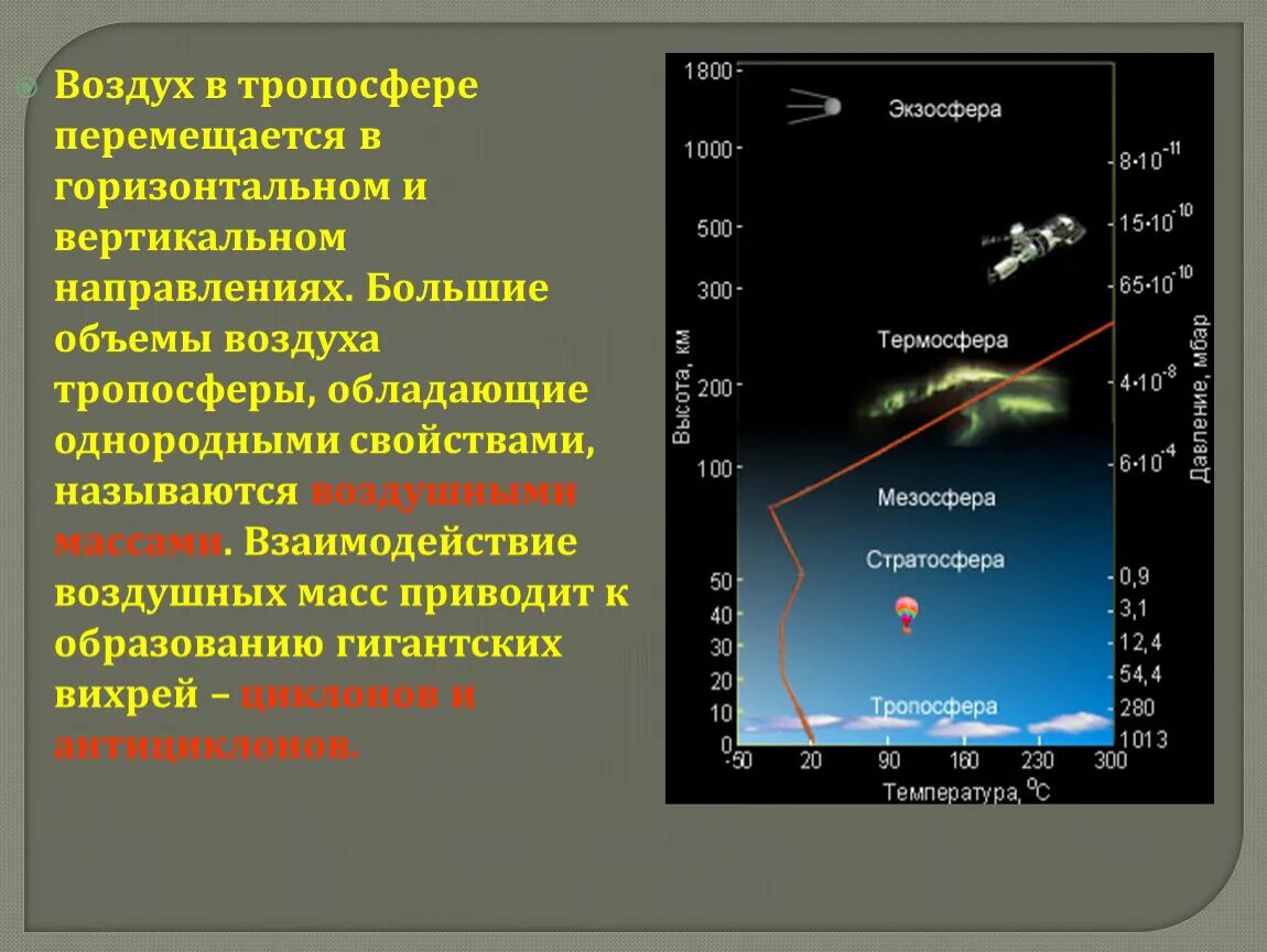 Тропосфера масса воздуха. Большие объемы воздуха тропосферы обладающие однородными свойствами. Природные явления тропосферы. Горизонтальное направление и вертикальное. Горизонтальные и вертикальное движение атмосферы.