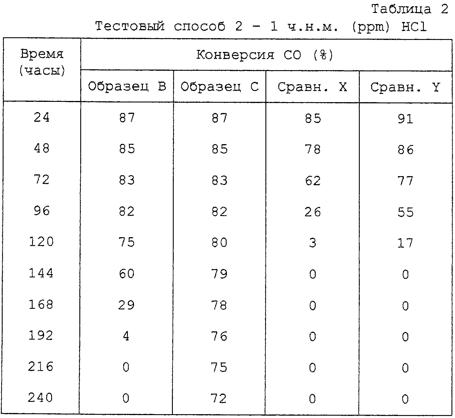 После свинца в таблице 6