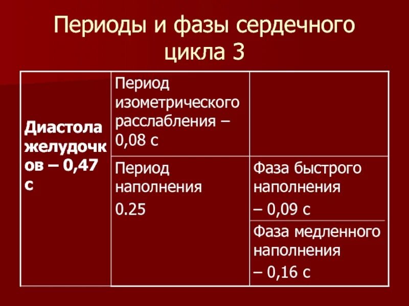 Фазы и периоды сердечного цикла. Фазы сердечного цикла физиология. Периоды сердечного цикла физиология. Фазы кардиоцикла.