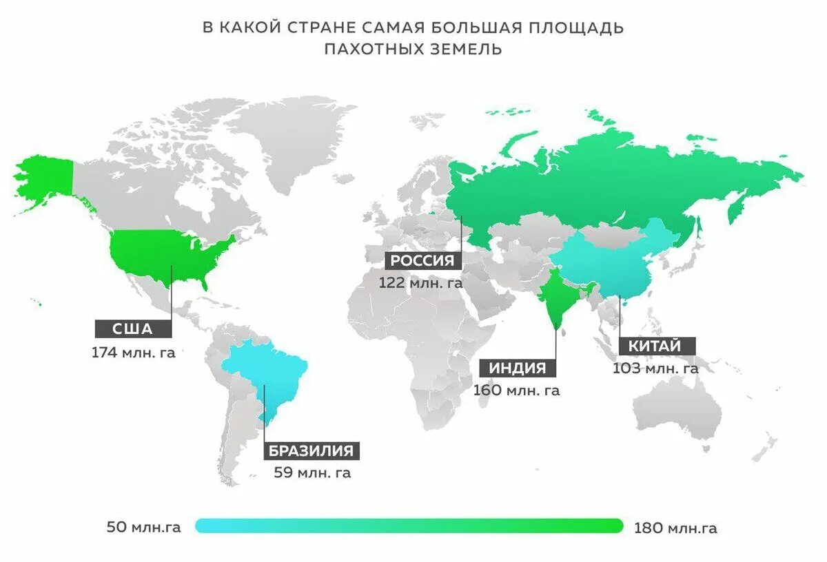 Самая большая земля в россии. Страны по количеству пахотных земель. Сельскохозяйственные земли в мире. Площади пахотных земель по странам. Доля пахотных земель по странам.