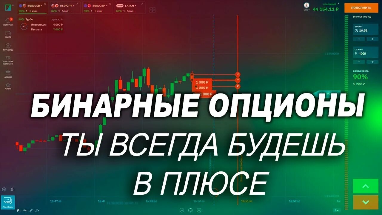 Плюсы трейдинга, можно торговать в плюс. Отзыв о Кристине Зайцевой по бинарным опционы. Интрейд бинарные опционы