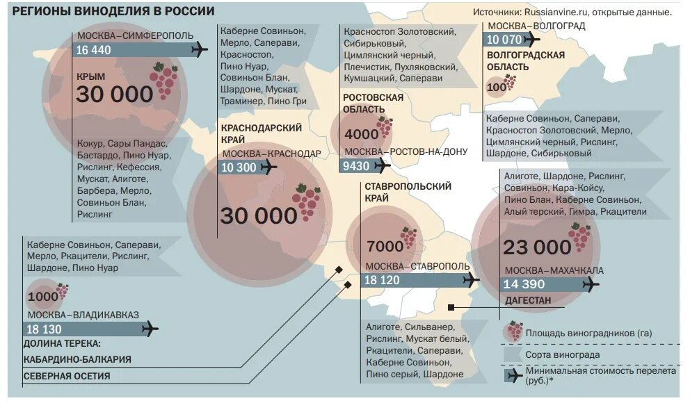 Куда полететь из россии в 2024. Гастрономический туризм в России статистика. Гастрономический туризм в мире. Статистика гастрономического туризма в Италии. Статистика гастрономического туризма в мире.