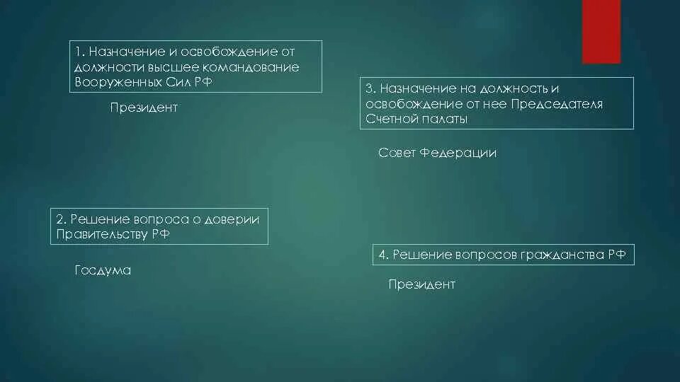 Назначение высшего командования вооруженных. Отрешение президента от должности. назначение и освобождение высшего командования вооруженных сил. отречение президента от должности. назначение высшего командования вооружённых сил рф.