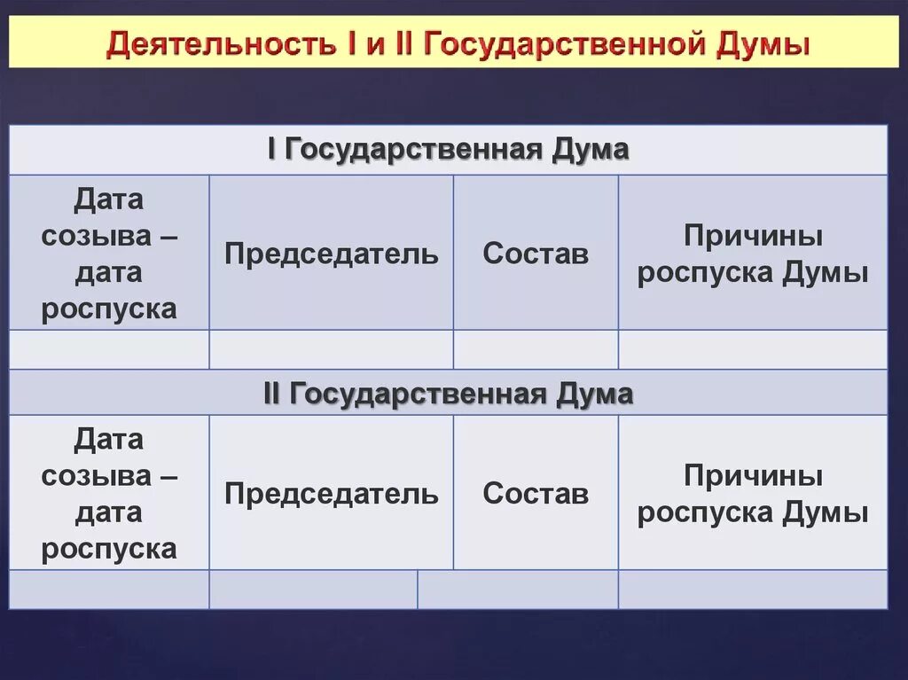 Почему распустили 2 государственную думу. Деятельность 1 и 2 государственных дум 1905-1907. Таблица деятельность государственной Думы 1и 2 1905-1907г. Причины роспуска первой гос Думы. Деятельность 1 государственной Думы.