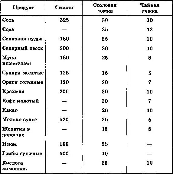 Сода 20 грамм