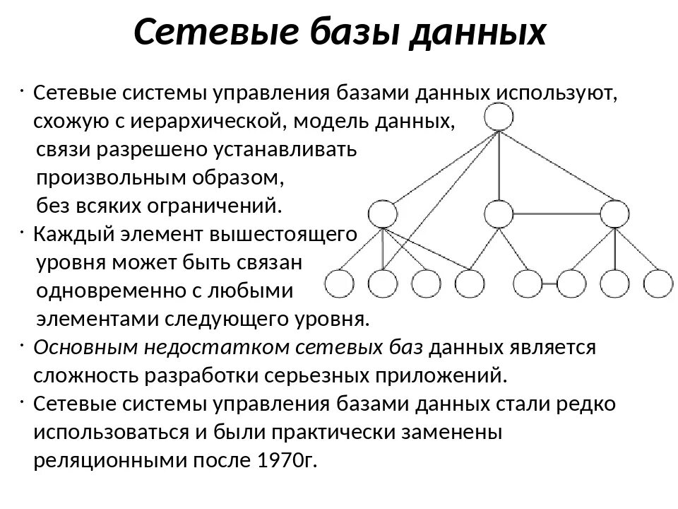 Сетевая организация информации. Сетевая модель БД. Охарактеризуйте сетевую модель данных. Сетевая модель организации данных пример. Сетевая модель базы данных.