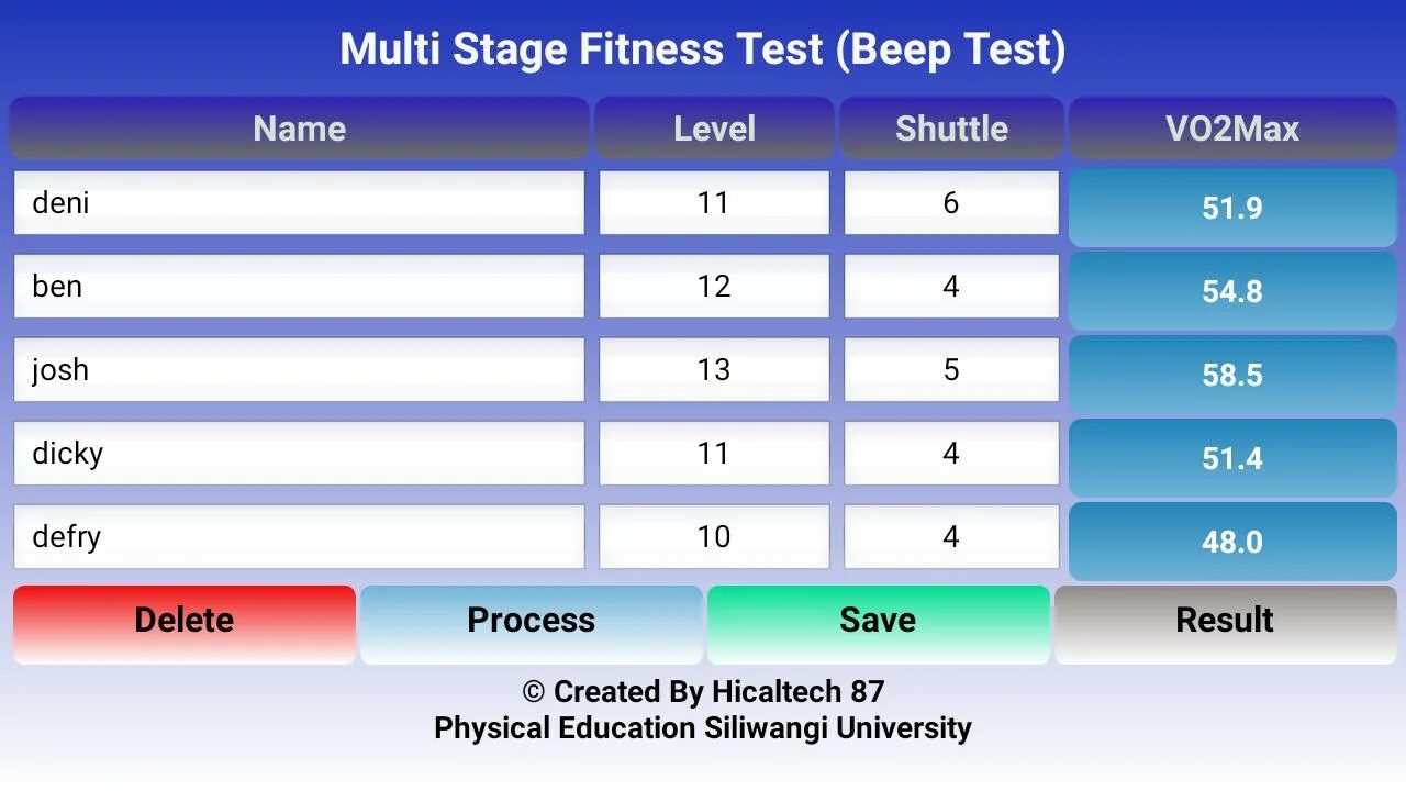 Can test time. Beep test нормативы. beep test таблица. beep test приложение. beep тест на выносливость.