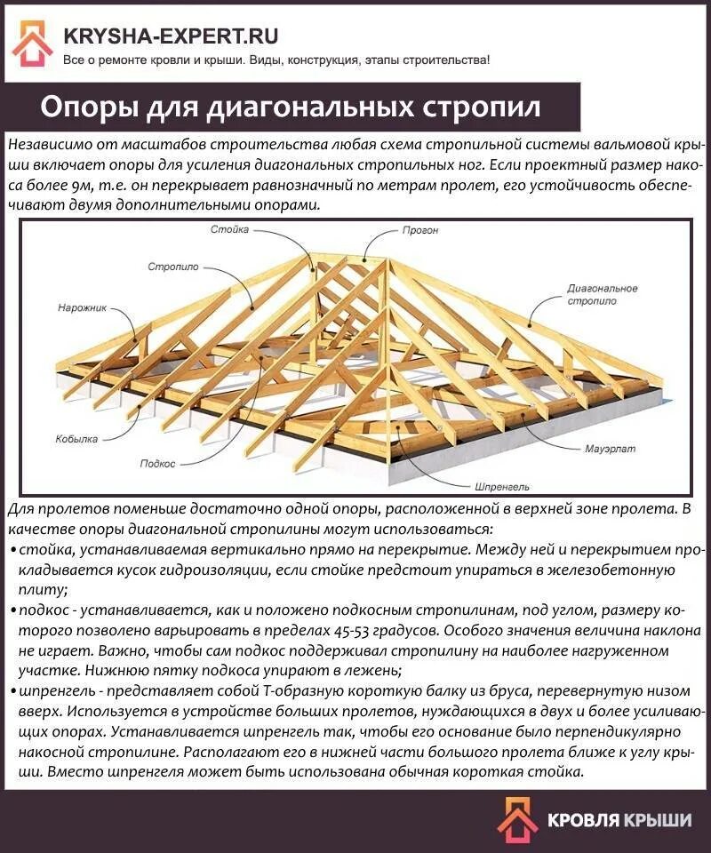 Какой размер стропил. Вальмовая кровля схема кровли. Как посчитать стропила на крышу калькулятор на 4 скатную. Конструкция кровли стропильной системы 4 скатной крыши. Расчет стропил для четырехскатной крыши калькулятор.