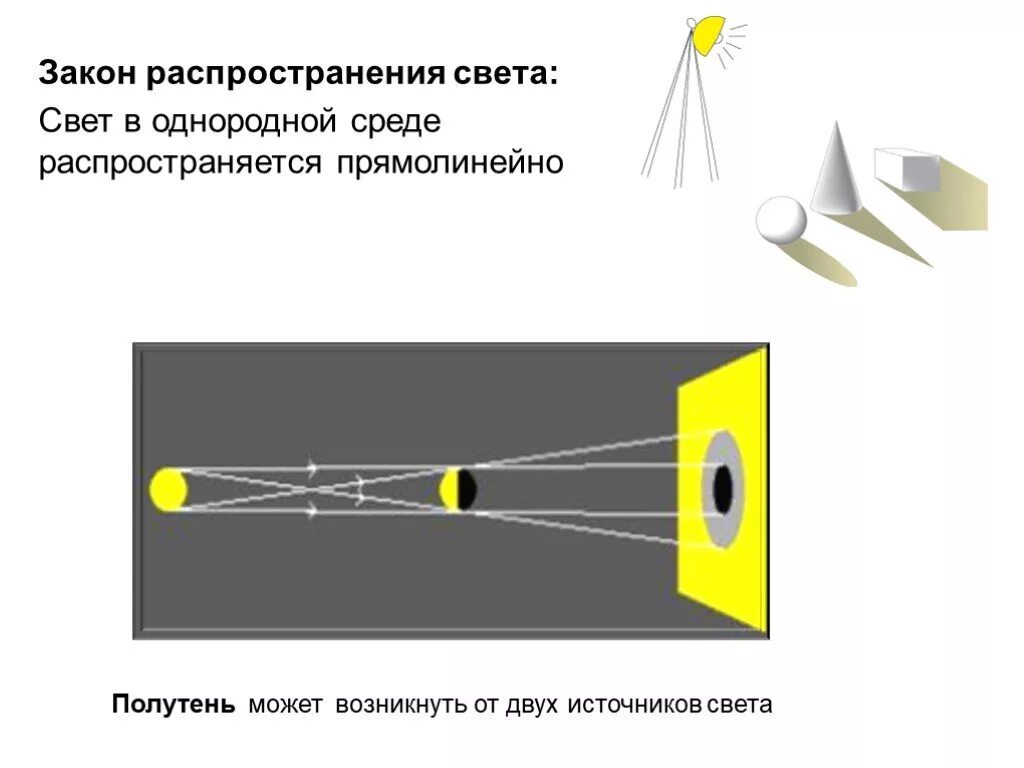 Физика 8 источники света распространение света. Источники света распространение света 8 класс физика. Прямолинейное распространение света 8 класс физика. Прямолинейное распространение света физика 9 класс. Закон распространения света.