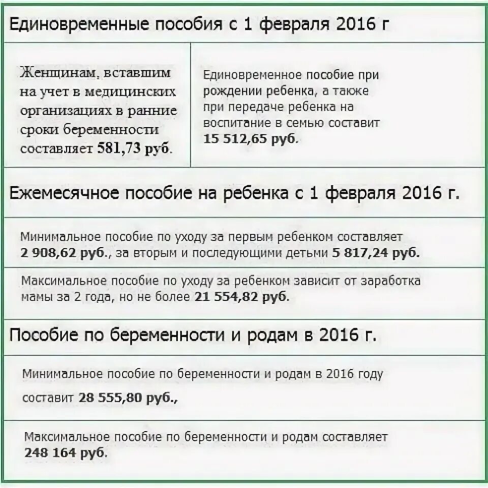 Минимальная оплата по беременности и родам. Пособие по беременности и родам. Единовременное пособие по беременности. Единовременное пособие по беременности и родам 2021. Минимальный размер пособия по беременности.