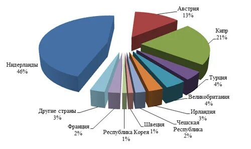 Экономика Башкортостана. Экономика Башкортостана проект. Экономика Башкортостана 3 класс. Инвестиции в российскую экономику Республики Башкортостан. Развитые отрасли экономики в башкортостане