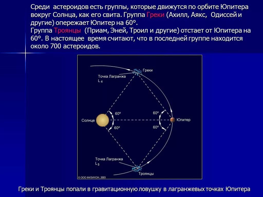 Период обращения астероидов. Астероиды троянцы. Юпитер оборот вокруг солнца. Троянцы и греки астероиды. Астероид движется по орбите.