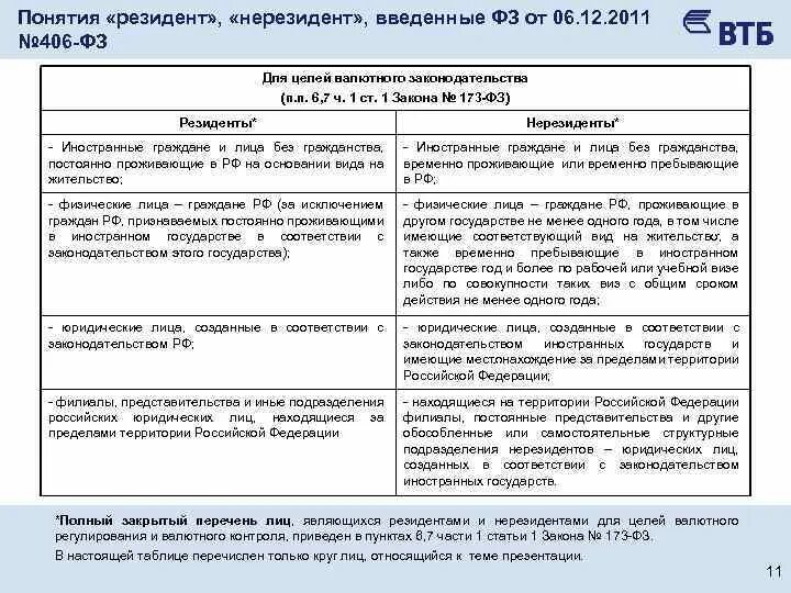 Валютное законодательство резидент и нерезидент. Резидент по валютному законодательству это. Понятие резидент и нерезидент. Резидент и нерезидент для налогообложения.