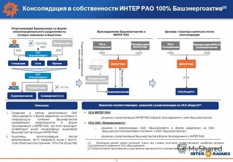 Структура владения