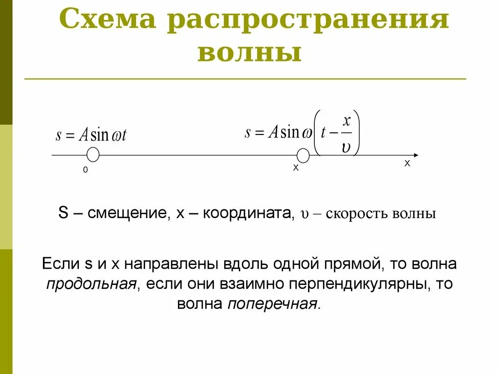 Продольная волна формула. Продольные волны формула. Скорость продольных и поперечных волн. Уравнение продольной волны. Скорость продольной волны.