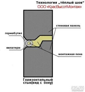 Панельный шов