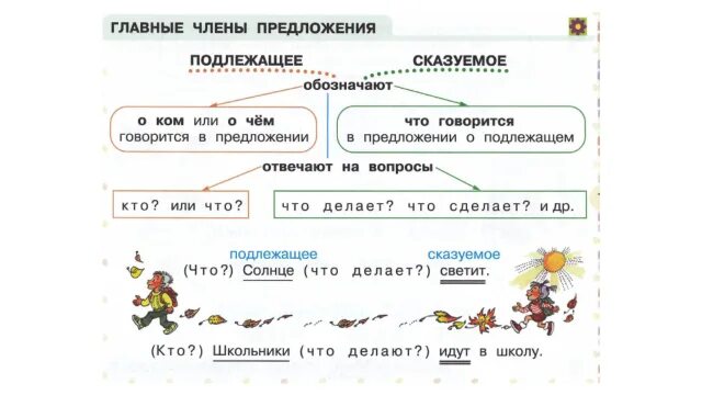 Конспект урока предложение 2 класс школа россии