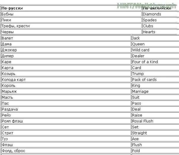 Как правильно называются карты. Иерархия мастей карт. Название мастей карт на английском. Карточные масти по английскому. Название карточных мастей на английском.