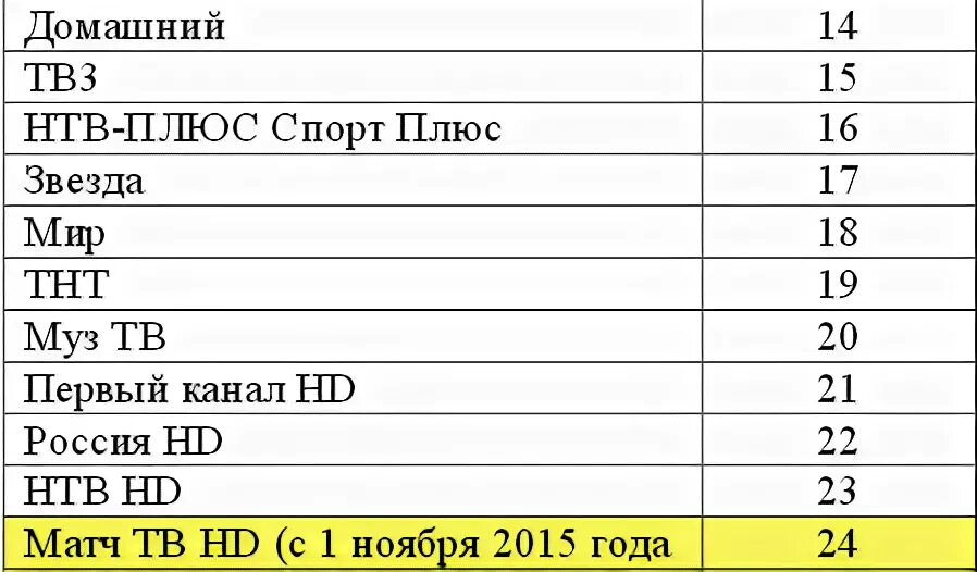 Приставка для цифрового телевидения на 20 каналов список каналов. Аналоговые каналы список. Плюс плюс частота вещания. Частоты тв каналов цифровых. Частоты каналов телевидения.