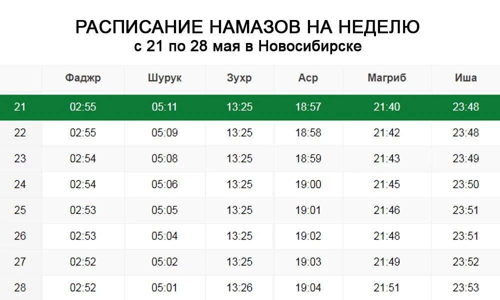 Время намаза в ленинкенте. Намаз в Новосибирске. Время намаза в Новосибирске 2022. Время намаза в Новосибирске. Время намаза в Новосибирске на сегодня.