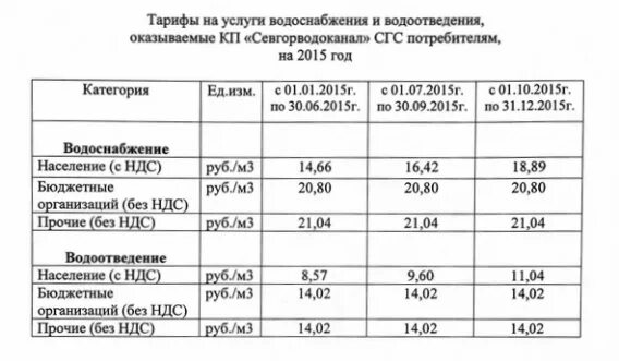 Тариф за воду по счетчику 2024. Тарифы на водоснабжение. Тарифы на воду без счетчика Симферополь. Тариф за воду и канализацию. Тариф на холодную воду без счетчика Симферополь.