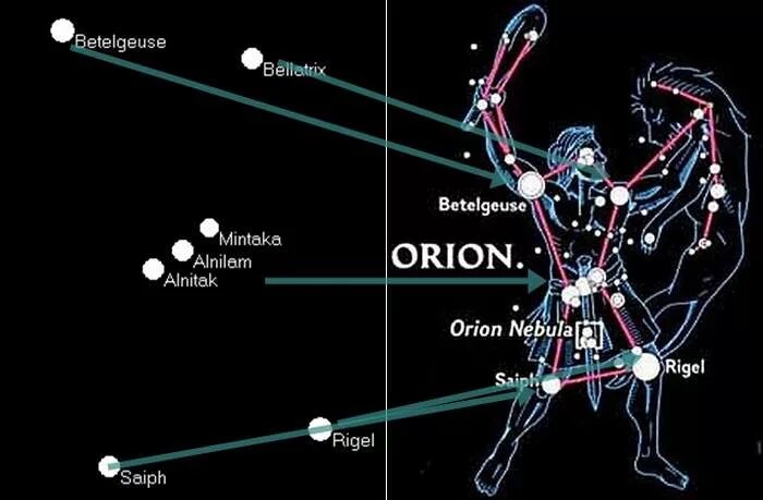Созвездие орион легенда. Минтака Созвездие. Созвездие Ориона звезда Минтака. Альнитак Альнилам Минтака Созвездие. Созвездие Ориона Альнитак.