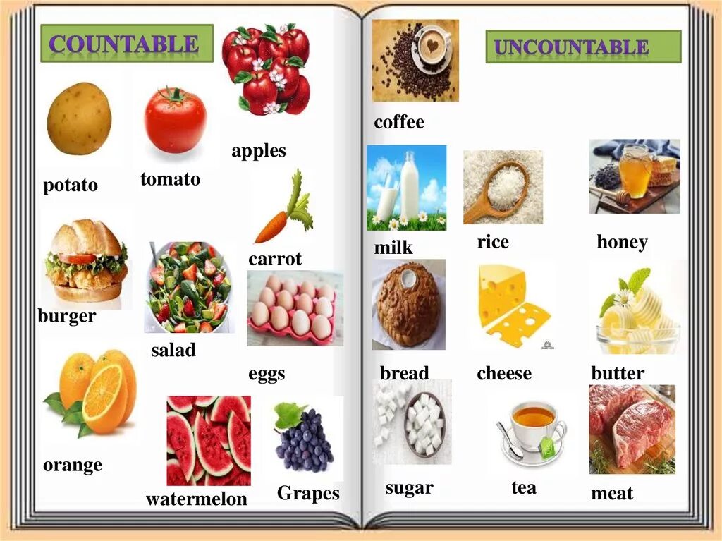 Sugar countable. Uncountable countable Nouns исчисляемые неисчисляемые. Английский countable and uncountable Nouns. Исчисляемые и неисчисляемые существительные в английском языке. Исчисляемые продукты в английском.