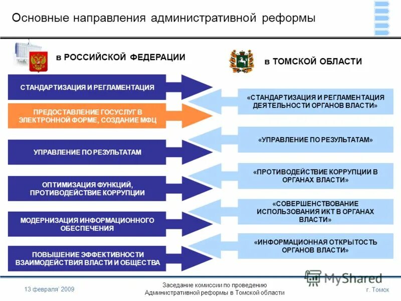 Результат государственно административной реформы