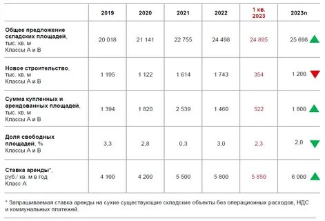 Ibc real
