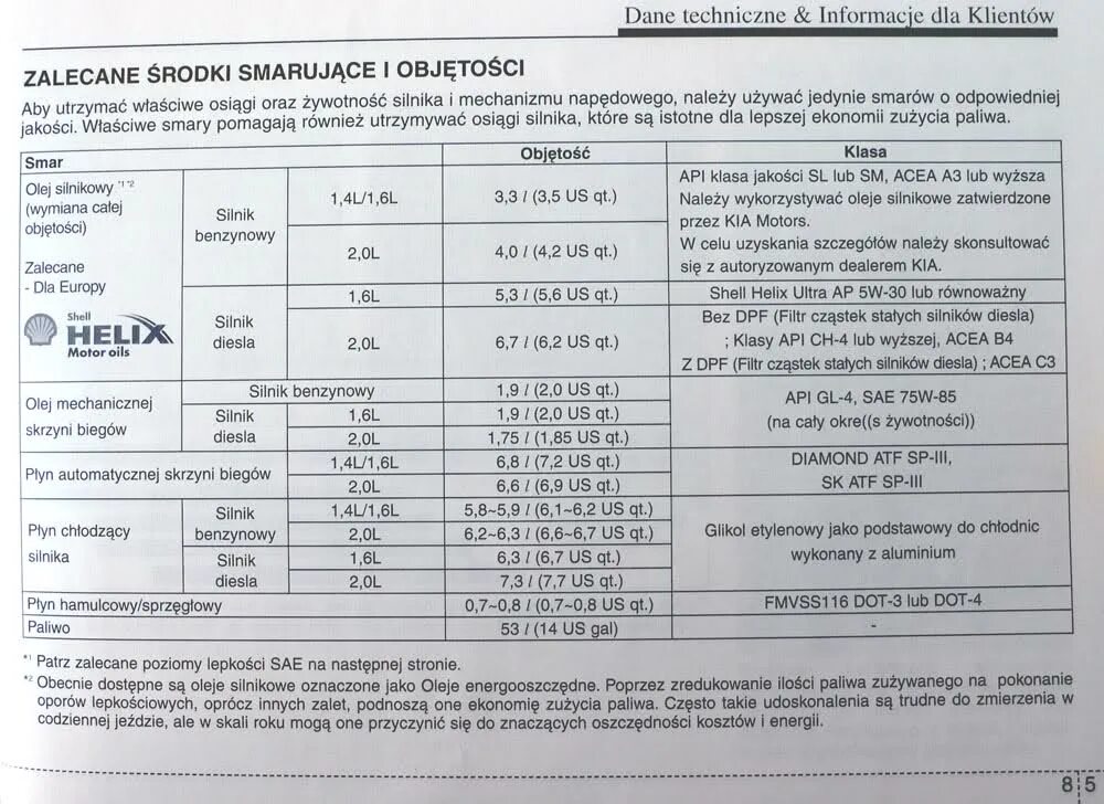 Сколько литров в коробке калина. Моторное масло для Киа СИД 1.6 2010. Киа Рио допуски масла 1.6. Kia Soul 2 масло моторное допуски. Кия СИД 2008 1.4 допуск моторного масла.