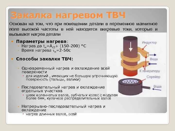 И нагрев с помощью
