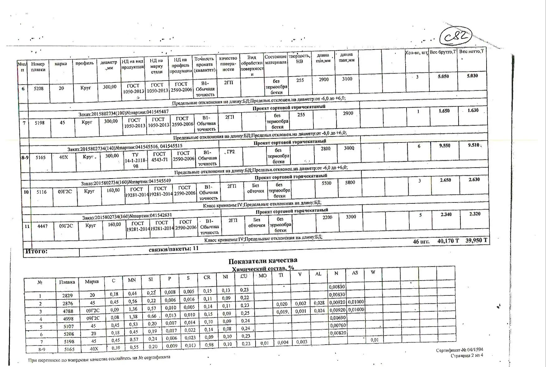 Гост 2590 2006 на чертеже Скачать ГОСТ 2590-2006 Прокат сортовой стальной горячекатаный круглый. Сортамент