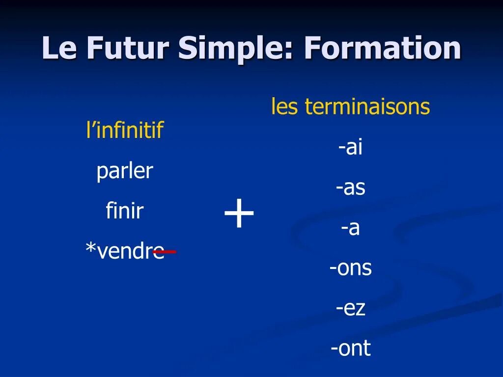 Future simple во французском языке. Исключения futur simple французский. Глаголы в Future simple французский. Формы Future simple французский.