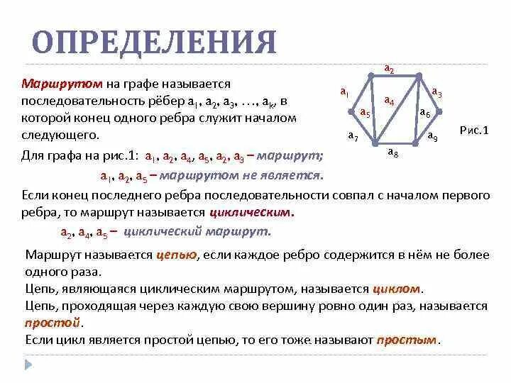 Циклический маршрут графа. Маршруты цепи циклы графа. Длина пути графа. Простой путь в графе. Цепью в графе называется путь