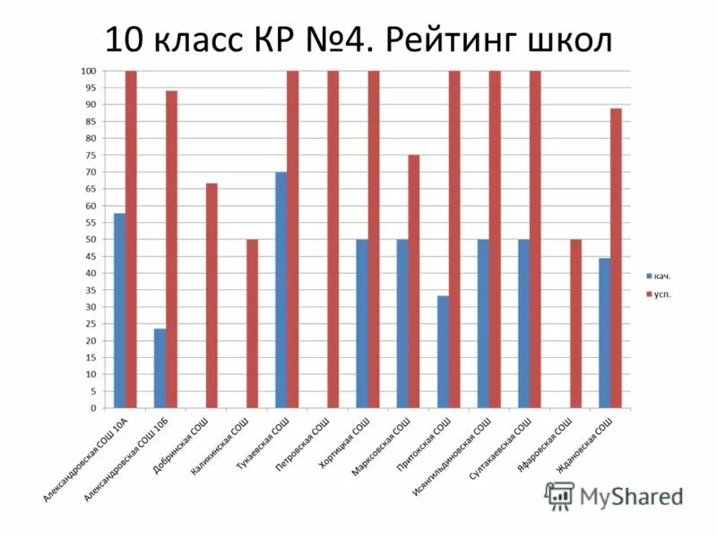 Рейтинг яндекс такси. Я хорошее место. Оценка 5 звезд. Рейтинг 4. Рейтинг 4.