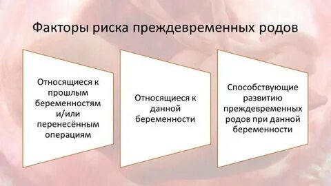 Риск преждевременных