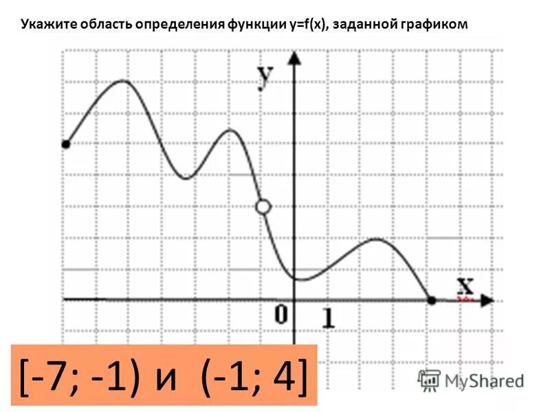 Как найти t функции