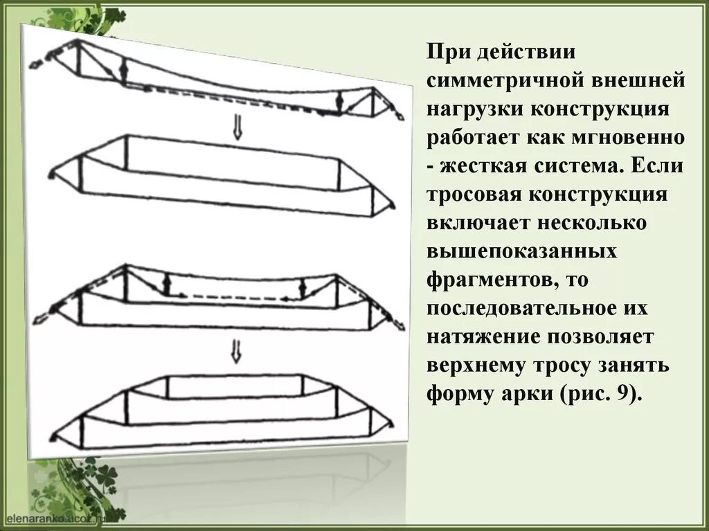 Нагружающие конструкцию