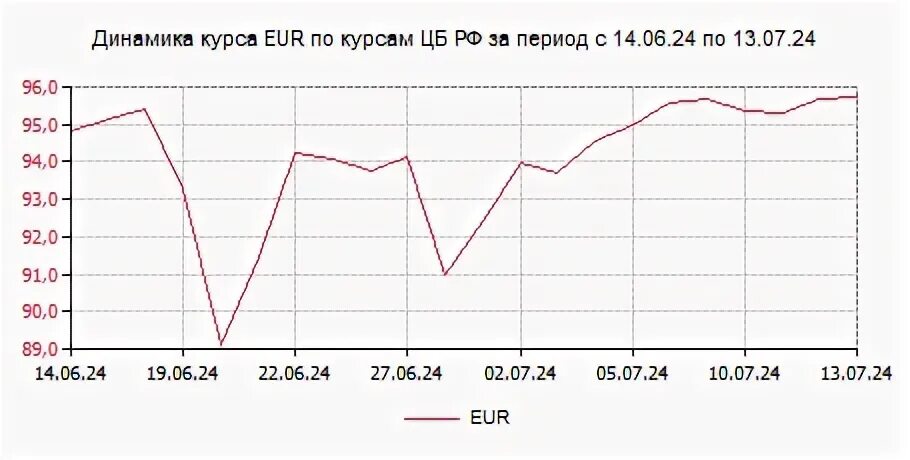 Курс цб 17.05