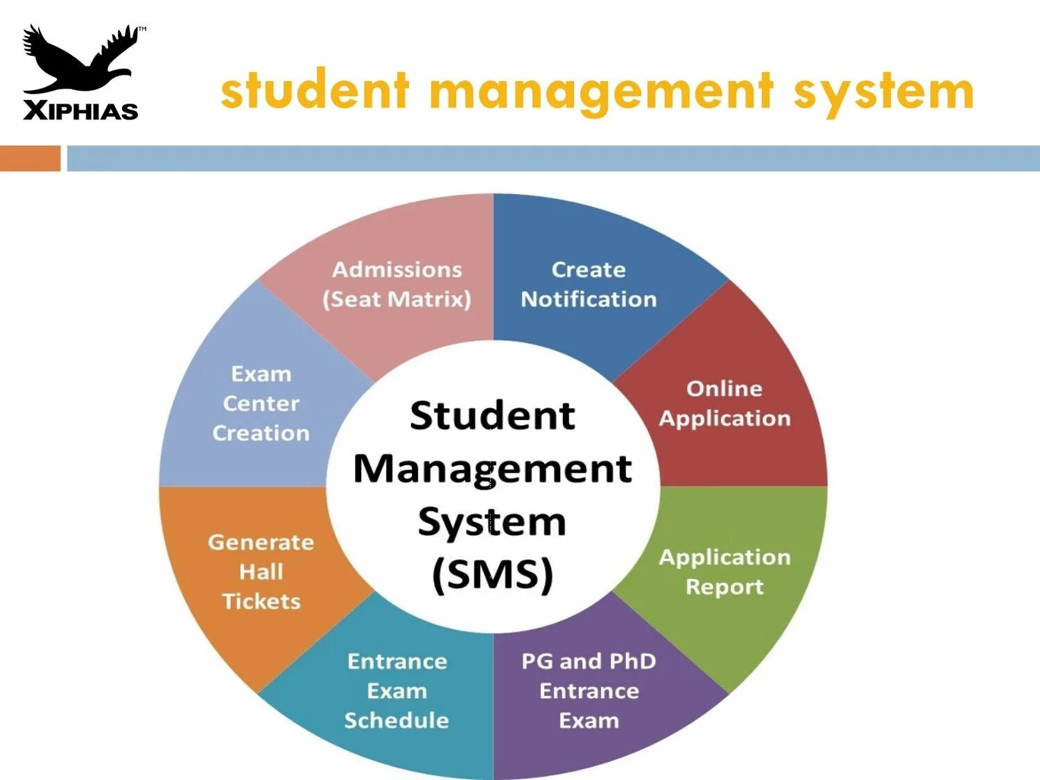 Student management. Student Management System. LMS Learning Management System. Management System Managers. Student Management System о программе.