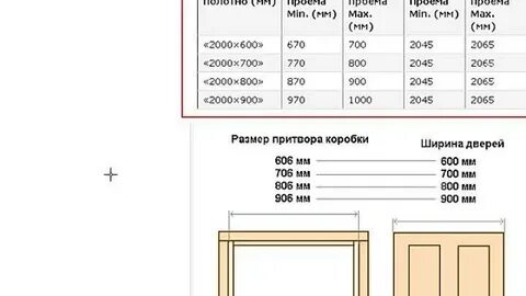 Дверное полотно под размер