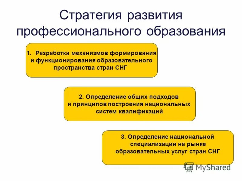 Стратегия развития системы среднего профессионального образования. Современные педагогические стратегии. Воспитание по фгос. Стратегия развития образования в россии. Стратегия развития системы образования.