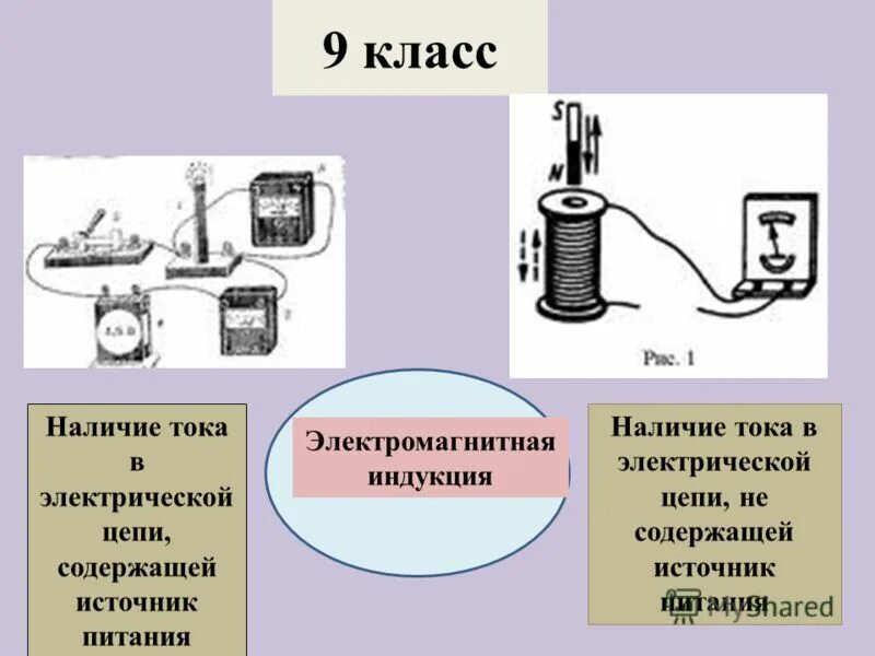 Источники электрического тока 8 класс физика. Закон электромагнитной индукции фарадея 9 класс. Трансформатор тока принцип. Магнитное поле проводника с током физика 9 класс. Источники электромагнитного тока.