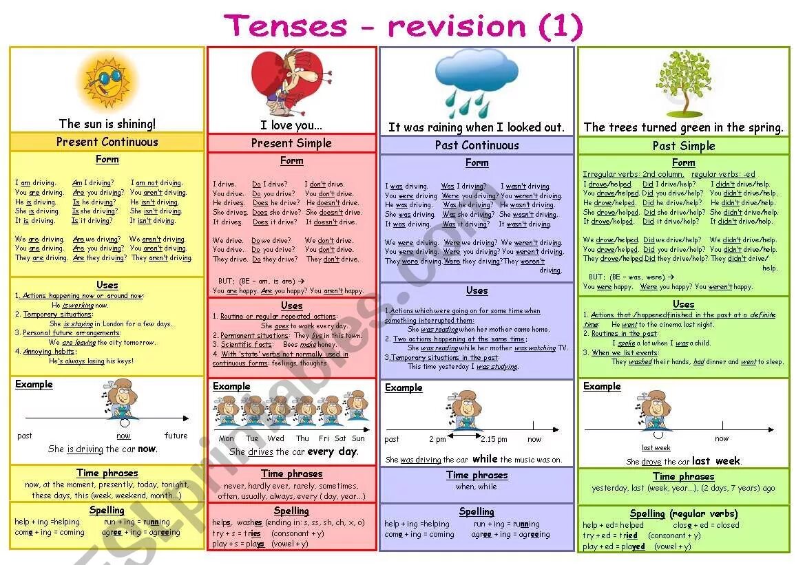 Tense revision. Tense revision Worksheets. Present and past Tenses revision. Worksheets Tenses английского. Test 2 past tenses